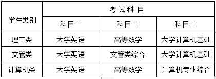 2022年四川专升本成都工业学院考试科目(图2)