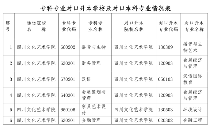 2022年专升本四川文化艺术学院考情分析(图2)