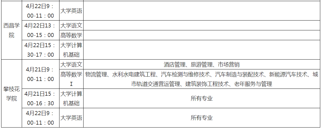 2022年四川省内江职业技术学院专升本对口学校(图2)