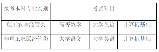 2023年四川省成都大学专升本考试科目有关事项通知(图1)
