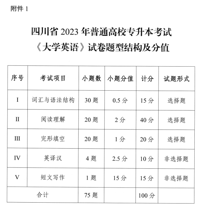 关于四川省2023年专升本统考科目考试有关事项的通知(图2)
