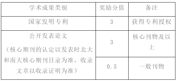 四川省成都航空职业技术学院关于西华大学2023年专升本工作的通知(图3)