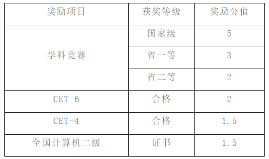 四川省成都航空职业技术学院关于西华大学2023年专升本工作的通知(图4)