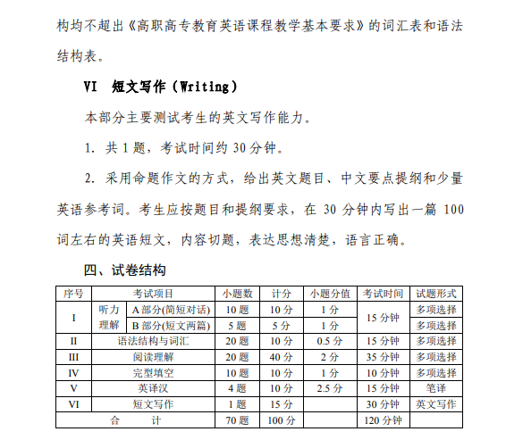 四川省成都东软学院2023年专升本《大学英语》考试大纲(图4)