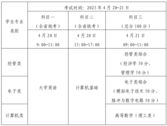 2023年四川省成都信息工程大学专升本联合招生简章(图3)