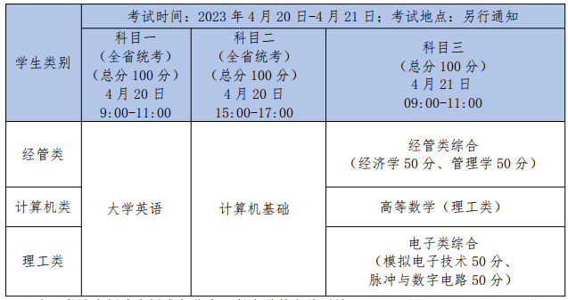 2023年四川邮电职业技术学院专升本工作的通知