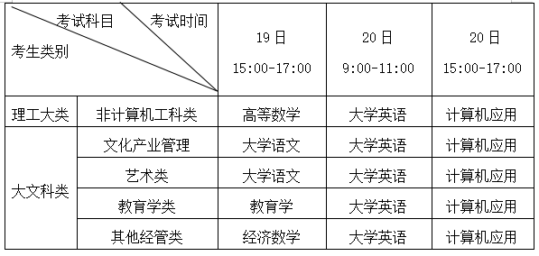 2023年四川省西华大学专升本录取政策(图1)