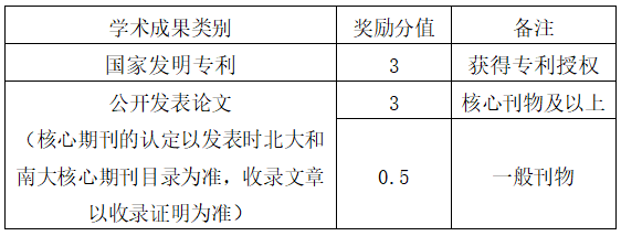 2023年四川省西华大学专升本录取政策(图2)