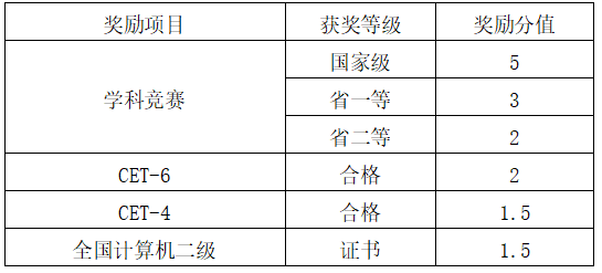 2023年四川省西华大学专升本录取政策(图3)