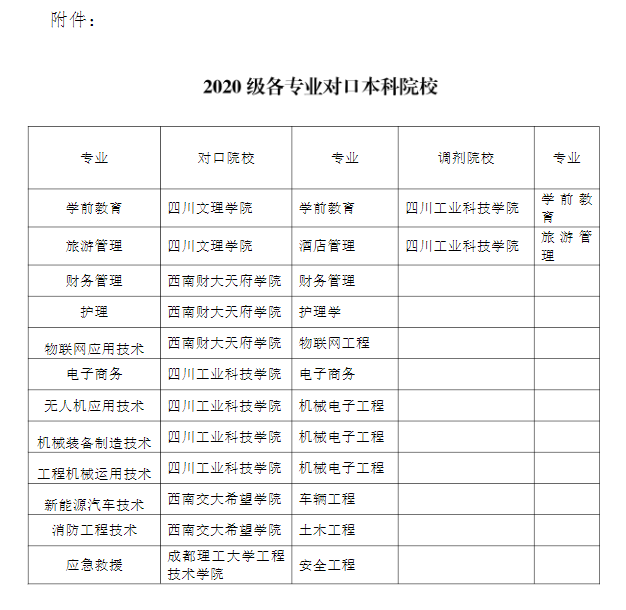 2023年四川省南充科技职业学院专升本考试工作的通知