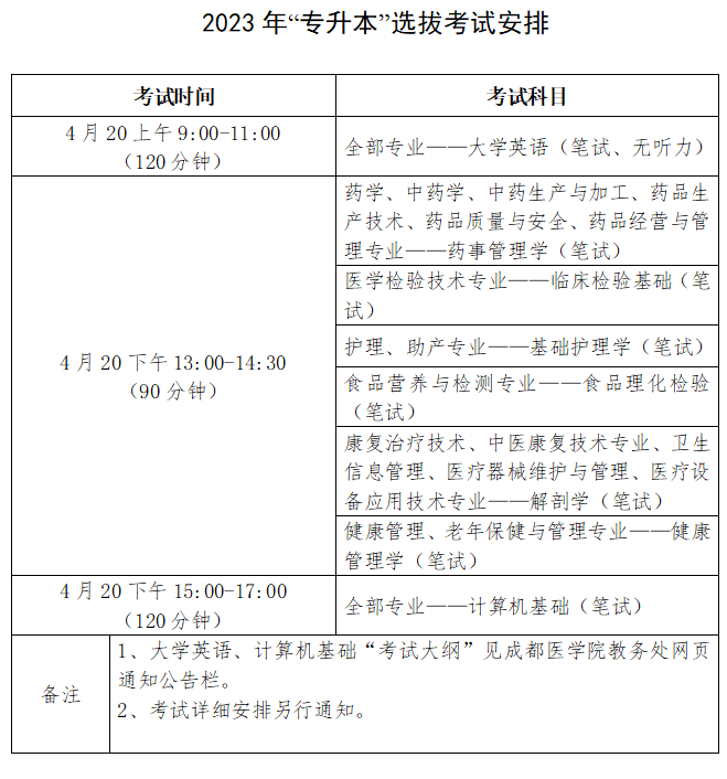 2023年四川省成都医学院专升本选拔考试安排(图1)