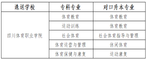2023年四川省成都体育学院专升本招生简章(图1)