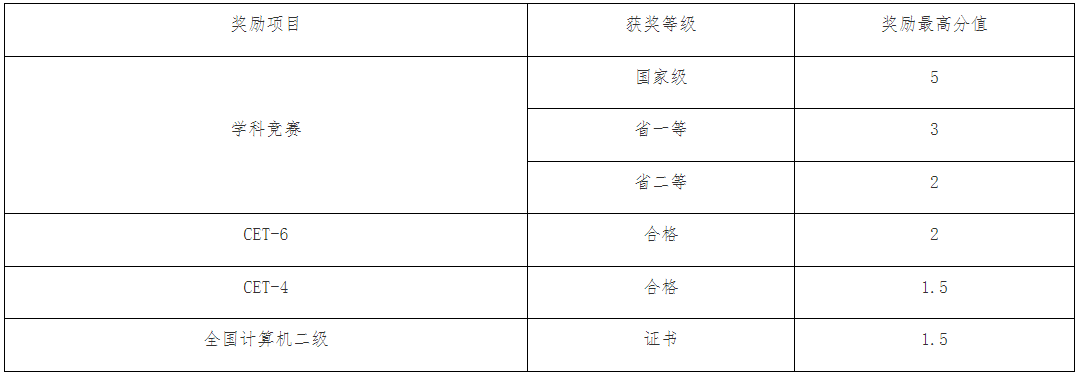 2023年四川省西华大学专升本综合成绩计算方式(图2)