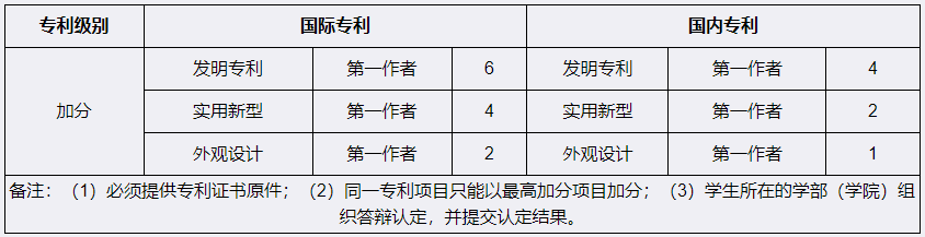 2023年四川省宜宾学院专升本成绩计算要求(图2)