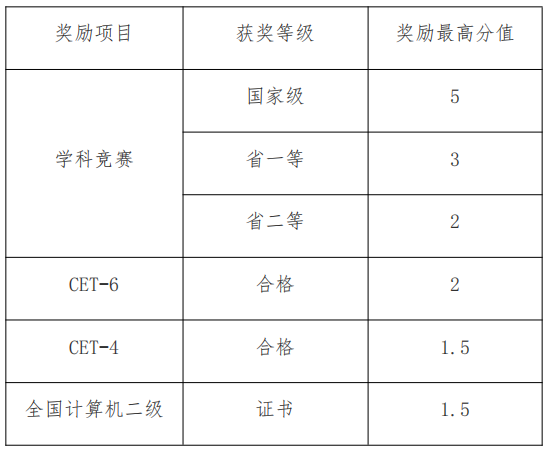 2023年四川水利职业技术学院跨校升入西华大学专升本报名工作通知(图4)