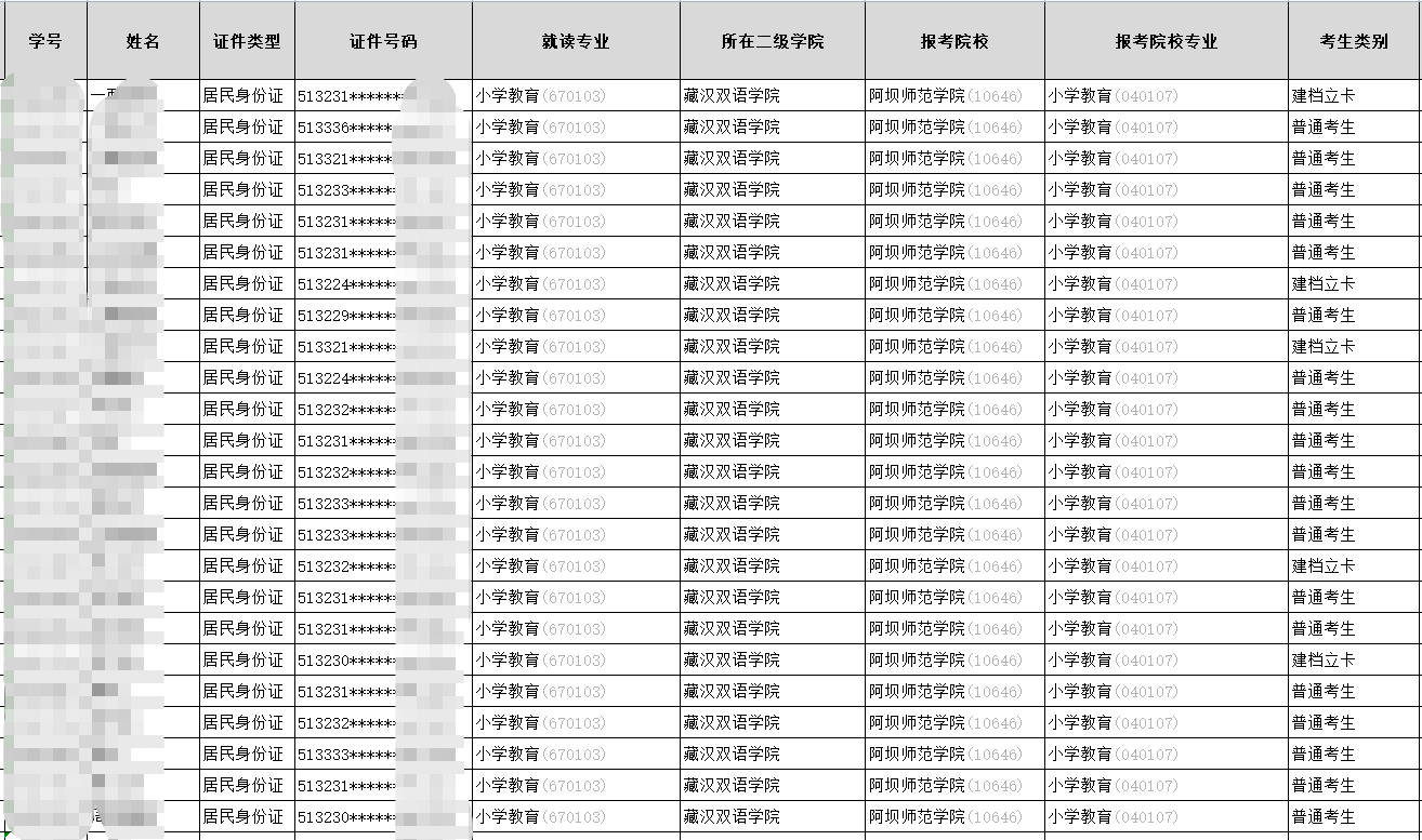 四川省阿坝师范学院2023年专升本报名学生专科成绩的通知