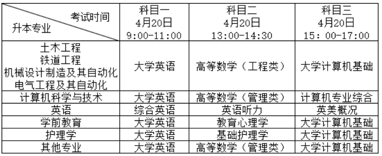 2023年四川省西南交通大学希望学院专升本考试笔试的通知
