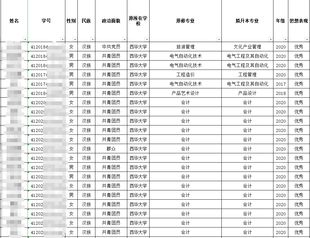 四川省西华大学应用技术学院2023年校内专升本报名及专科阶段成绩公示(图1)
