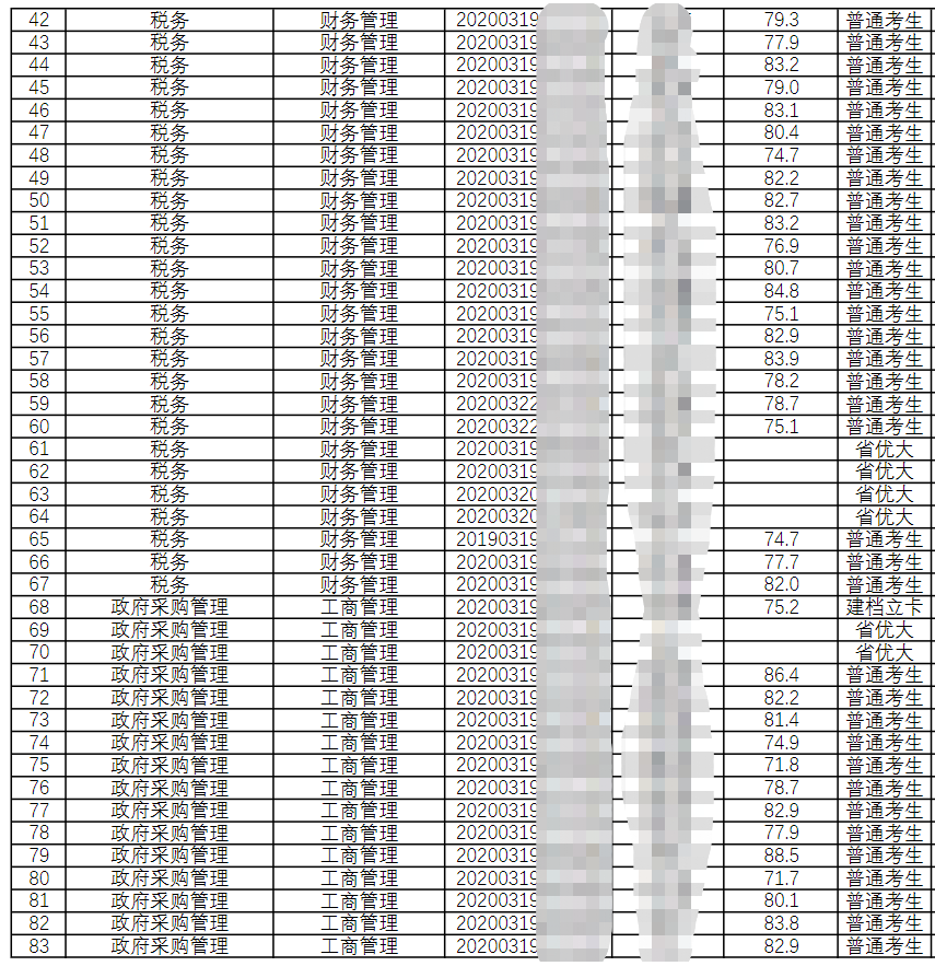 四川省四川财经职业学院2023年专升本考生名单公示(图2)