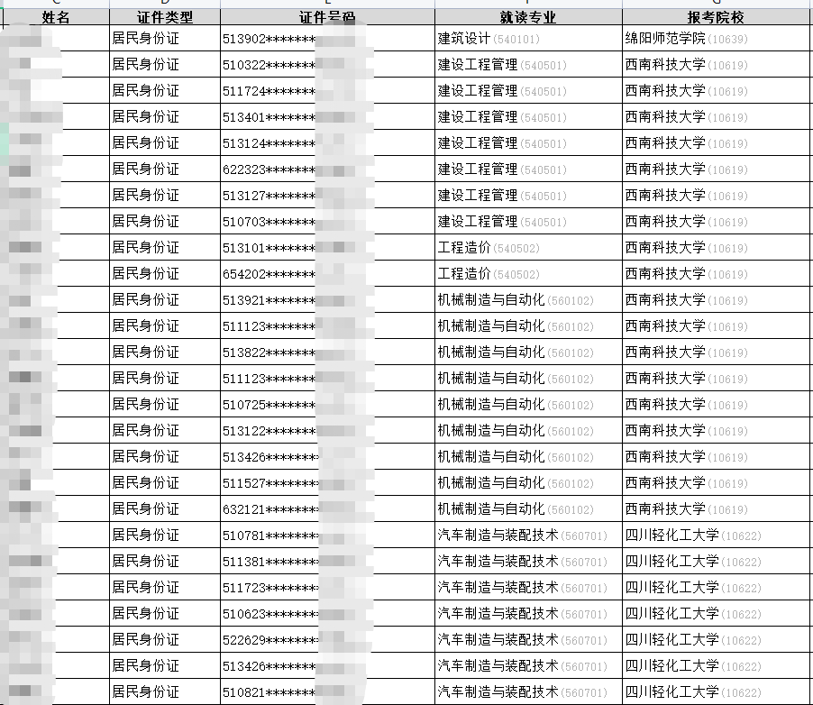 2023年四川汽车职业技术学院专升本报名成功学生名单公示