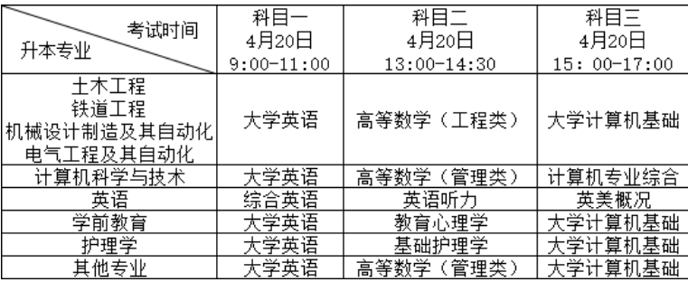 2023年四川省西南交通大学希望学院专升本试笔试的通知