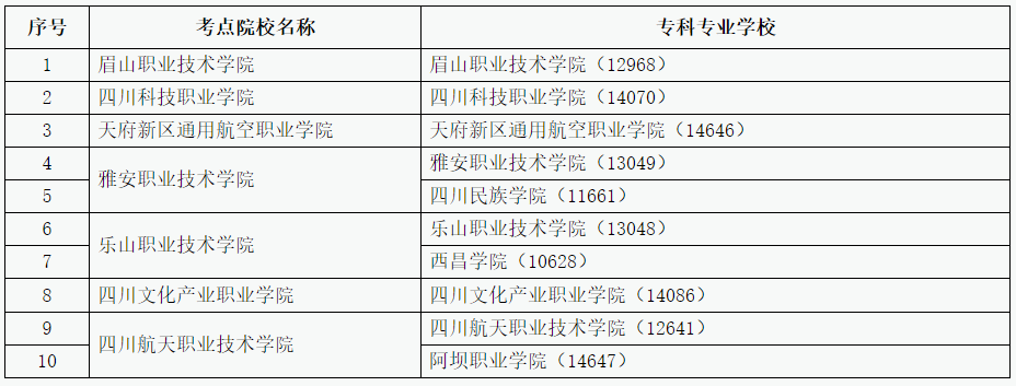四川省乐山师范学院2023年专升本考试工作通知(图1)