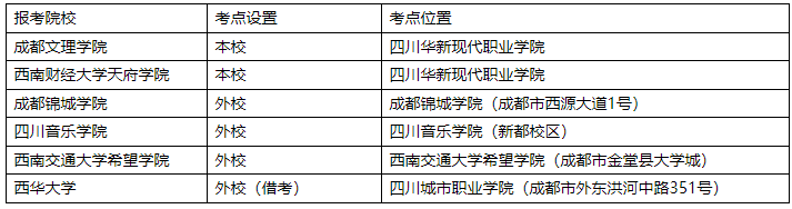 2023年四川省四川华新现代职业学院专升本考试考生须知(图1)