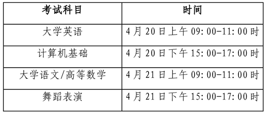 2023年四川省四川传媒学院专升本考试考点公告