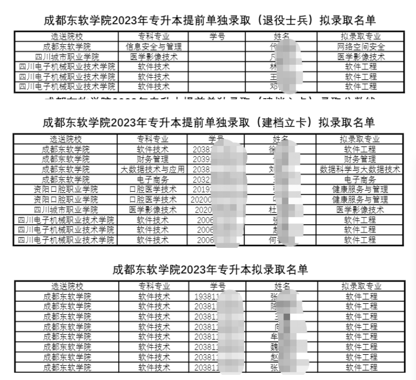 2023年四川省成都东软学院专升本拟录取名单公示