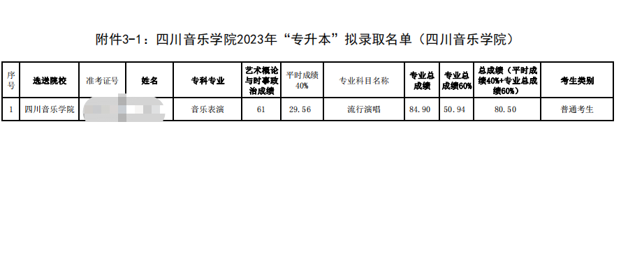四川省四川音乐学院本校2023年专升本拟录取名单公示