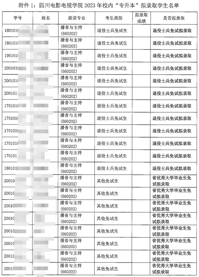 四川省四川电影电视学院2023年专升本拟录取名单公示