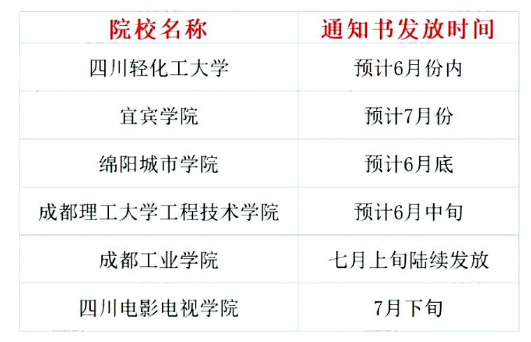 四川省2023专升本各院校录取通知书发放时间(6所)(图1)