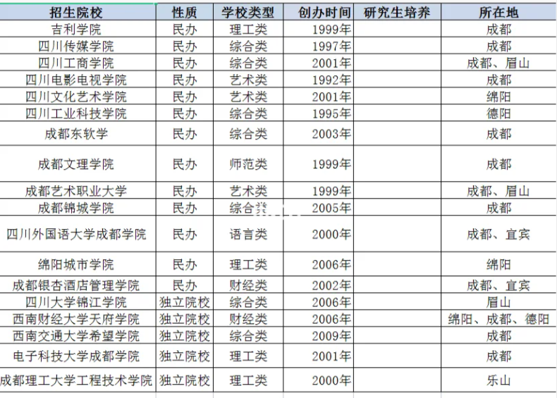 2024年四川专升本的本科院校升学条件汇总(图2)