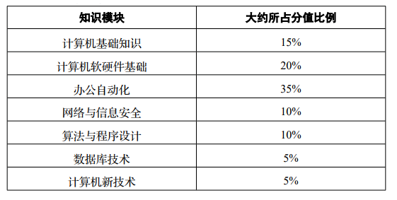 2024年四川省专升本考试科目题型分析(图1)