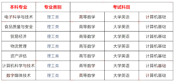 四川省成都师范学院2023专升本各专业考试科目(图2)