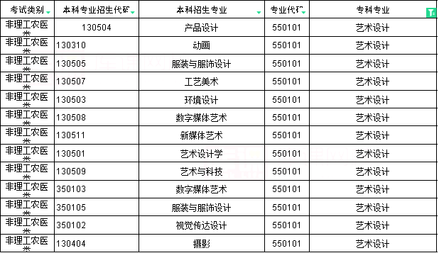 2024年四川省专升本艺术设计对口本科专业(图1)