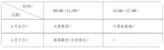 2024年四川省专升本报名时间和考试时间(图2)
