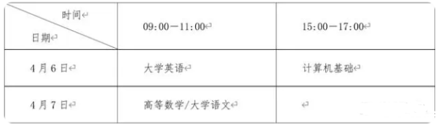 2024年四川省专升本考试时间4月6—7日(图2)