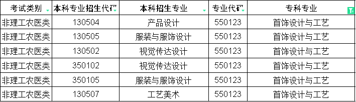 2024年四川专升本首饰设计与工艺对口本科专业(图1)