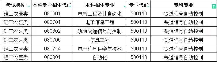 2024年四川省专升本铁道信号自动控制对口本科专业(图2)