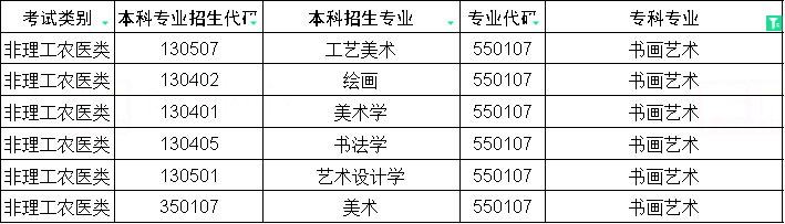 2024年四川省专升本书画艺术对口本科专业(图1)