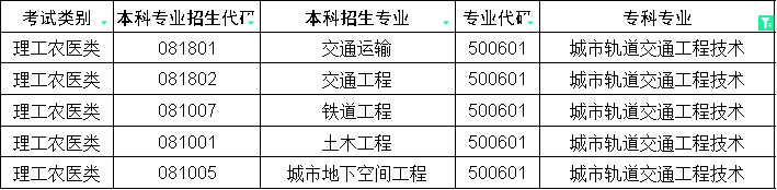 2024年四川专升本城市轨道交通工程技术对口本科专业(图1)