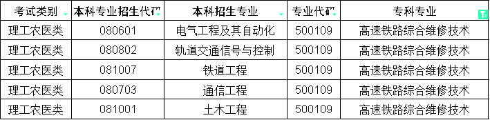 2024年四川专升本高速铁路综合维修技术对口本科专业(图1)