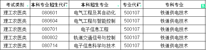 2024年四川专升本铁道供电技术对口本科专业(图1)