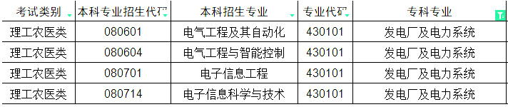 2024年四川专升本发电厂及电力系统对口本科专业(图1)