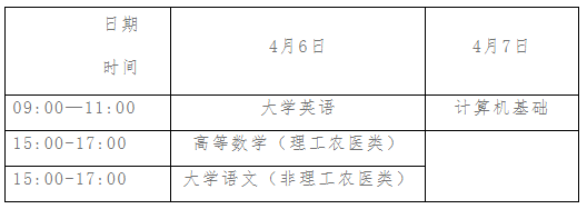2024年四川省成都航空职业技术学院统招专升本工作通知(图3)