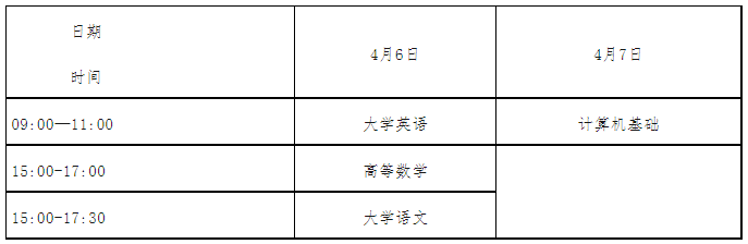 四川商务职业学院2024年专升本工作实施方案(图2)