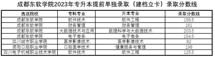 2023年四川专升本招生分段统计表(图4)