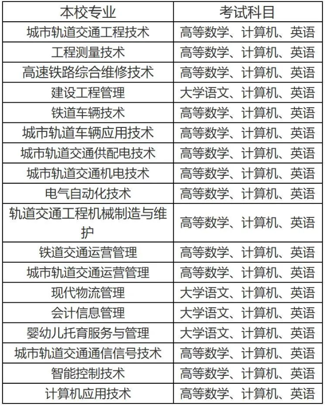 2024年四川省德阳城市轨道交通职业学院专升本考试报名工作通知(图2)