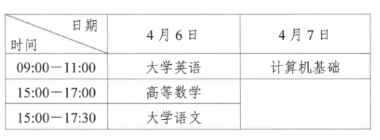 2024年四川省泸州职业技术学院专升本报名工作通知(图3)